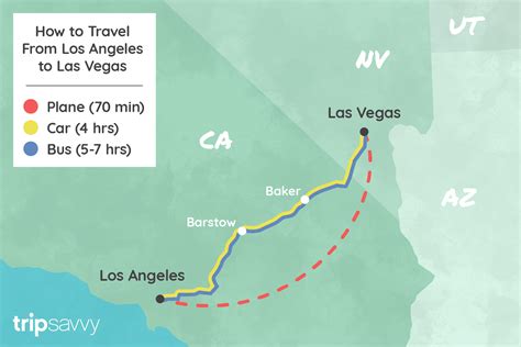 distance from lax to las vegas